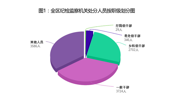 新疆:上半年处置问题线索23124件 处分10387人