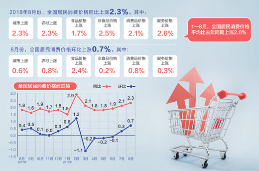 我国价格总水平保持平稳运行 “菜篮子”“米袋子”稳稳的