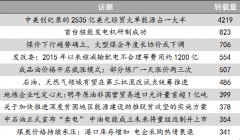 能源舆情：中美签署能源经贸大单 国内油价进入连涨模式