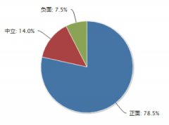 舆论点赞免押金信用租房——互联网企业试水租房市场