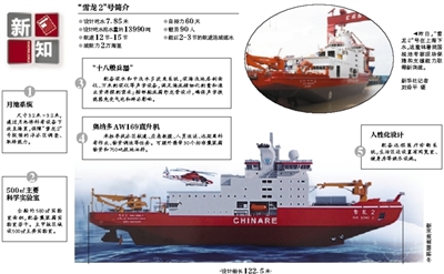 “雪龙2”号下水 可双向破厚冰实现非夏季极地考察
