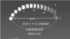 天文学教师发现关于月亮的错误描述