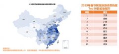 春节旅游消费热度TOP10城市出炉