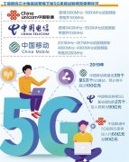 三大通信运营商布局试验网 5G全面商用还要多久