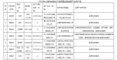 上海一批电磁灶产品抽检不合格 奥克斯长虹等品牌在列