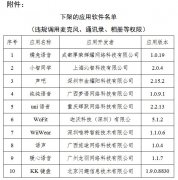 逾期未完成整改 工信部下架“声吧”等10款侵害用户权益APP