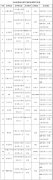 工信部通报下架今年第5批侵害用户权益APP 共计48款