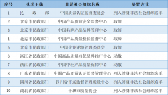 取缔、劝散……这10家涉产品质量相关的非法社会组织已被处置