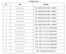 人社部打击“山寨证书” 关停14个仿冒网站