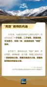 我们如何在“世界屋脊”上创造奇迹？