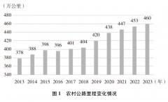 新时代的中国农村公路发展